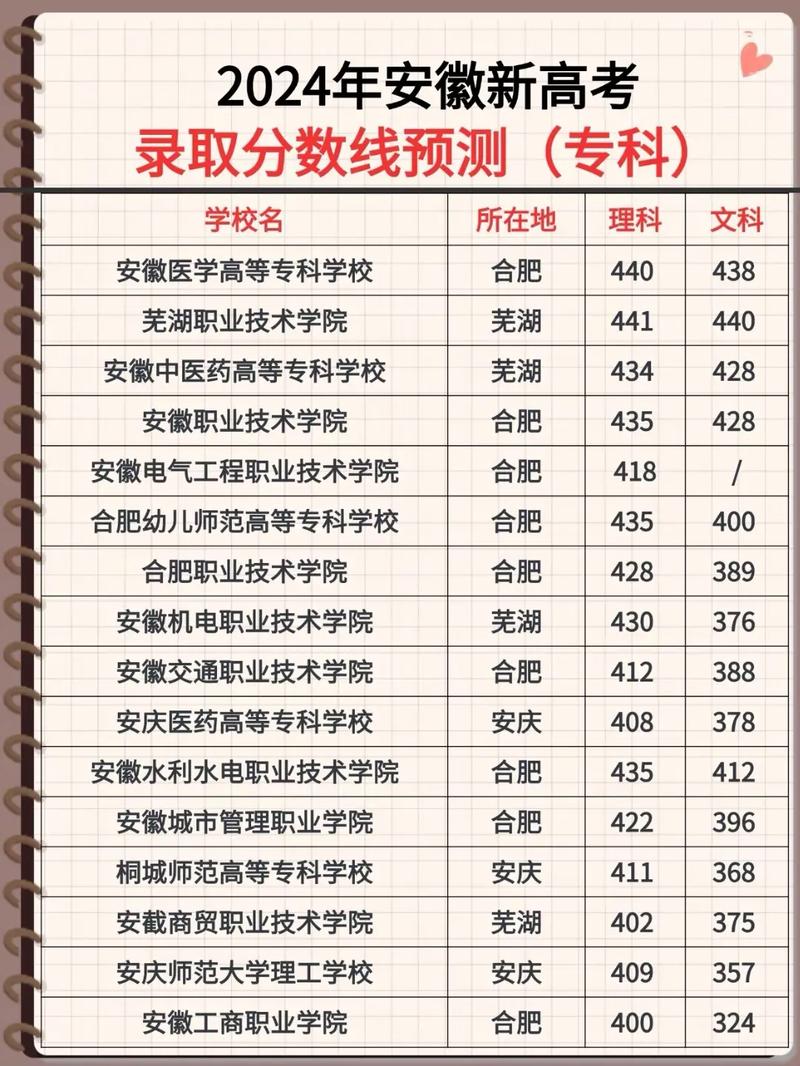 安徽高考分数线2023一本,二本,专科预估