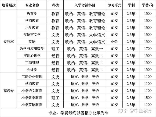 2021年深圳成人高考报名流程图来了!来个参照