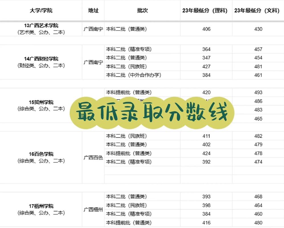2021高考分数线较低的省份，2021高考分数线较低的省份是哪个？