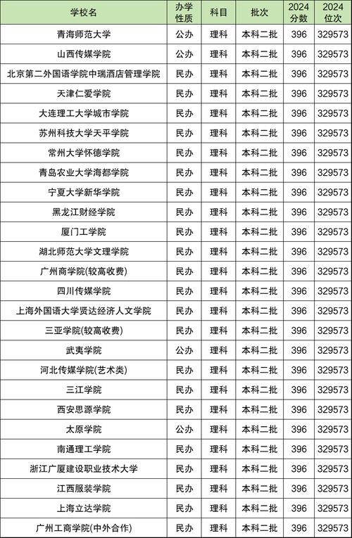 为什么今年湖南的分数线这么低