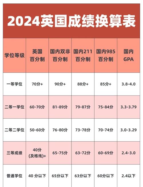 考研英语分数线2025国家线