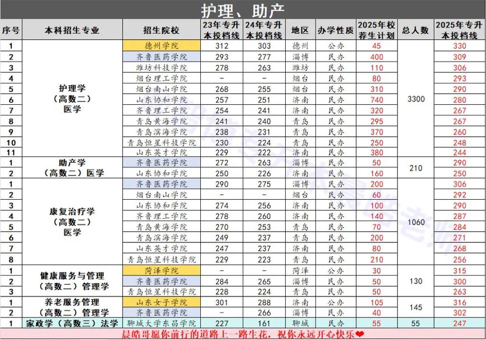 山东专升本考点怎么查