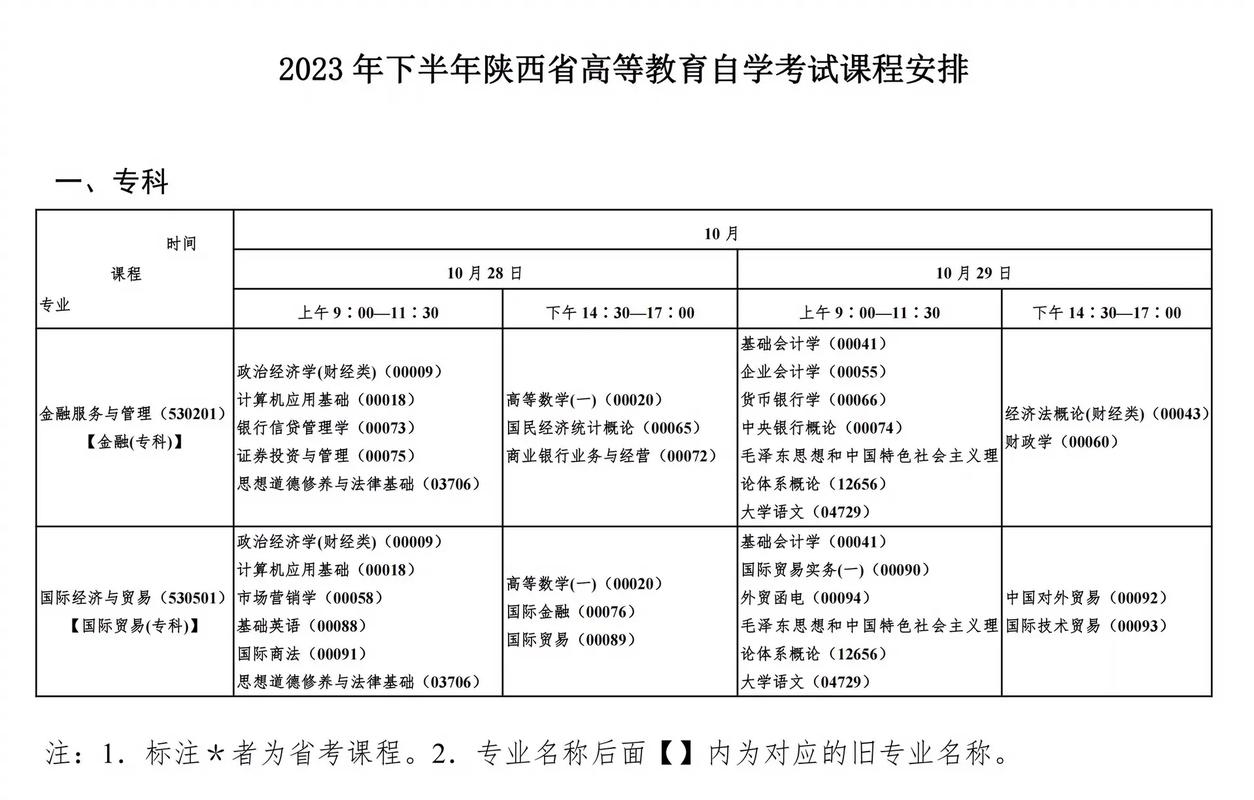 2023成人自考考试时间