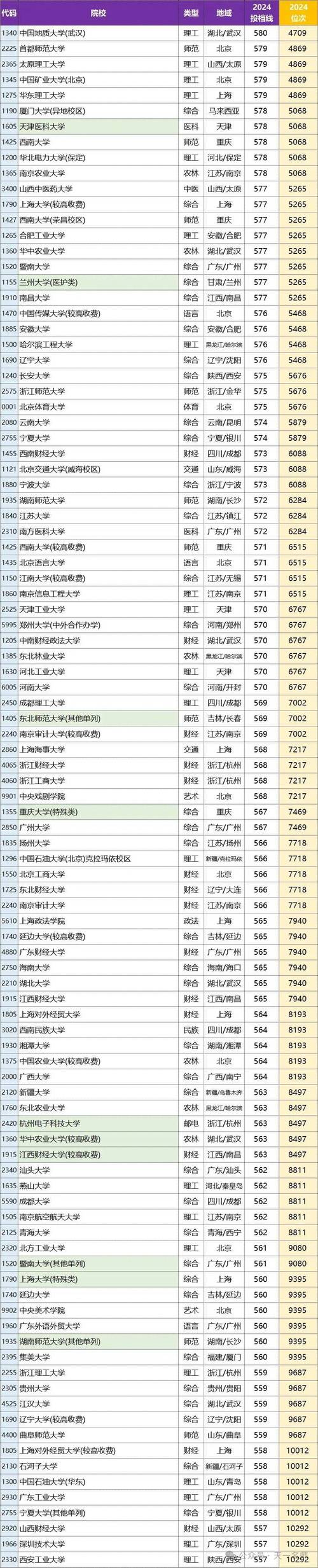 那几个省大学低分可以录取