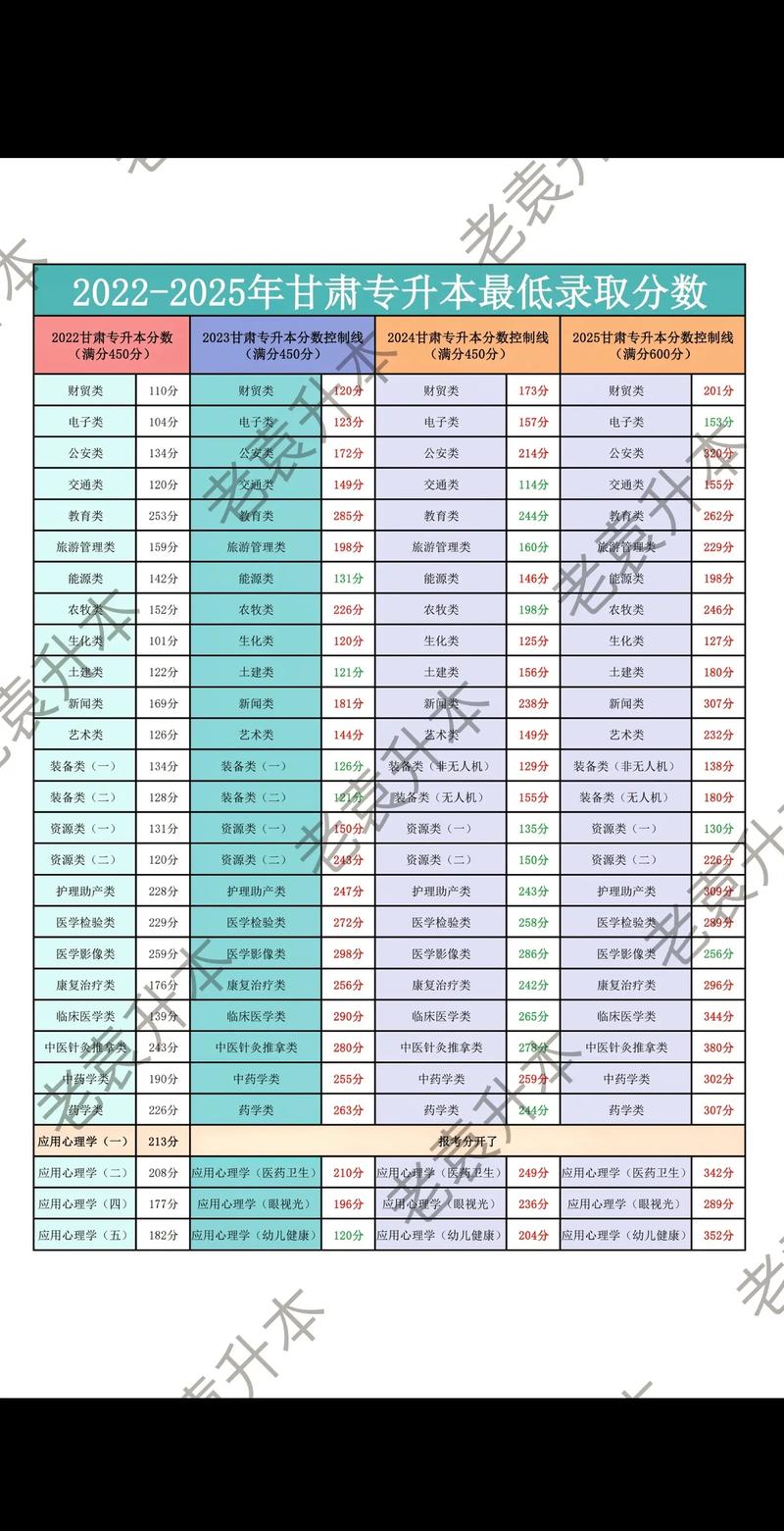 2021年甘肃专升本考试什么时候报名