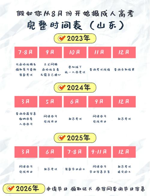 山东成人高考报名时间2023年具体时间，山东成人高考报名时间2023年具体时间是多少？