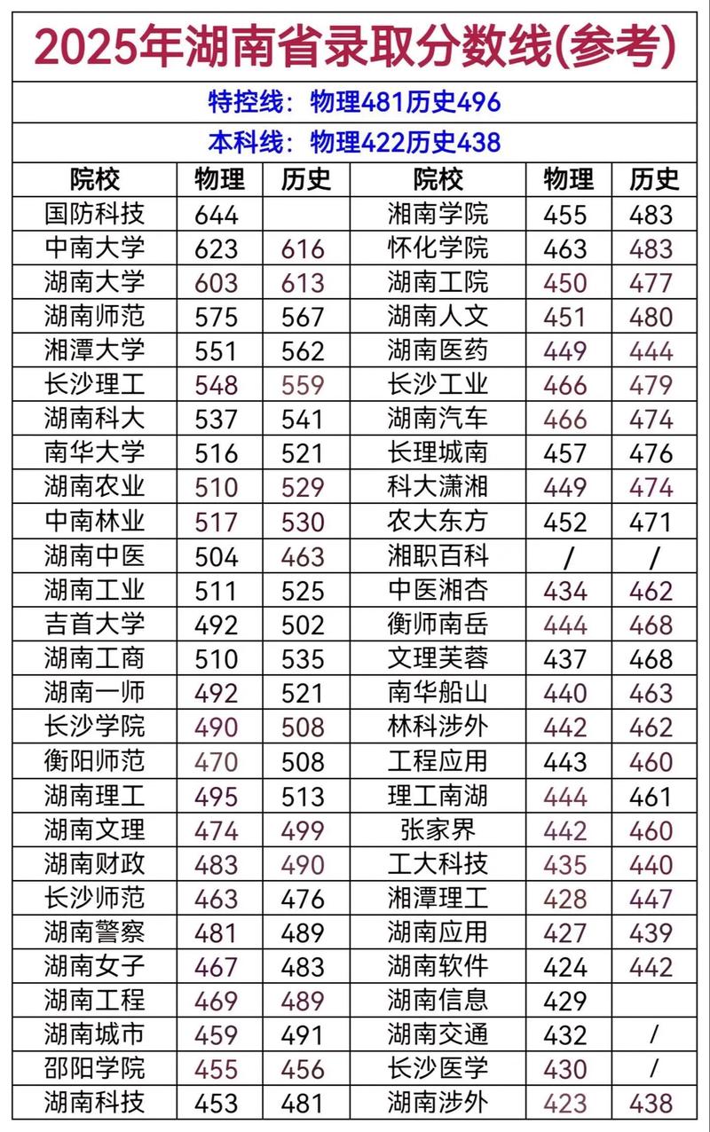 全国各省高考录取排名