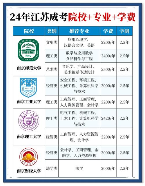 苏州成人高考在哪里报名?