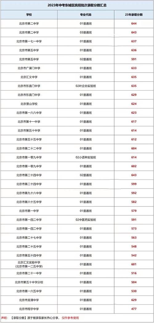 国防大学分数线是多少