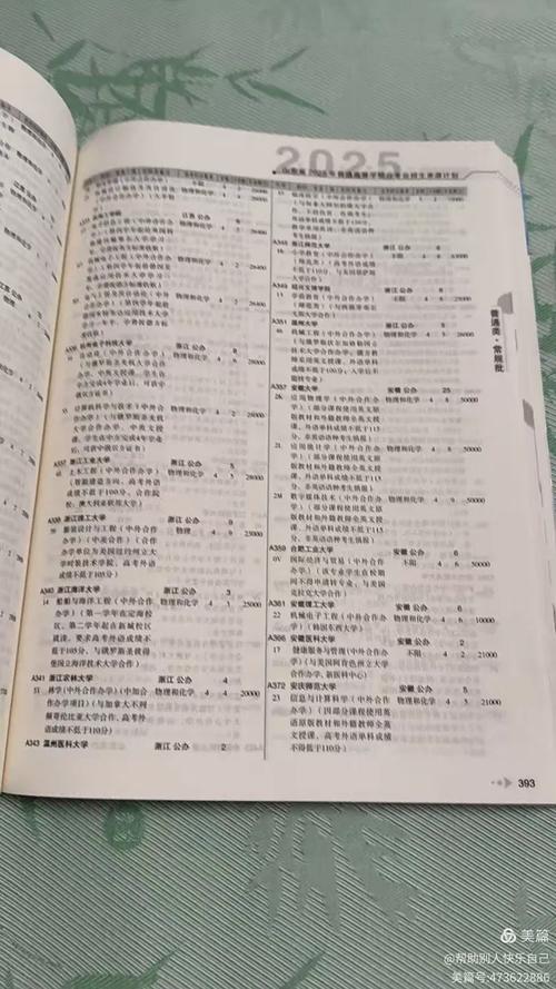 2025高考志愿填报指南:高就业率专业及顶尖院校推荐!