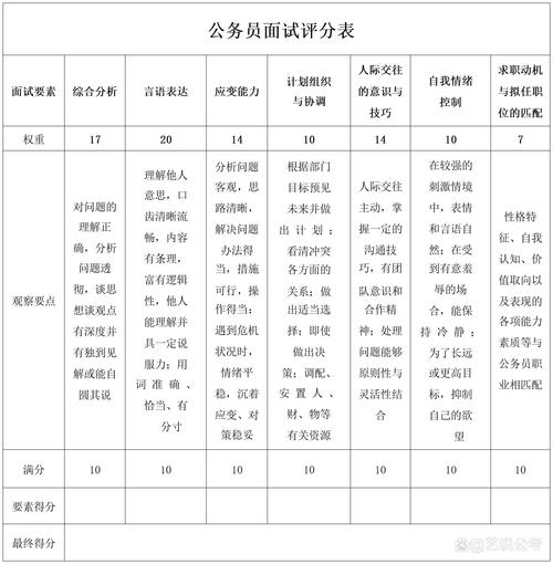 中国科学院复试分数线