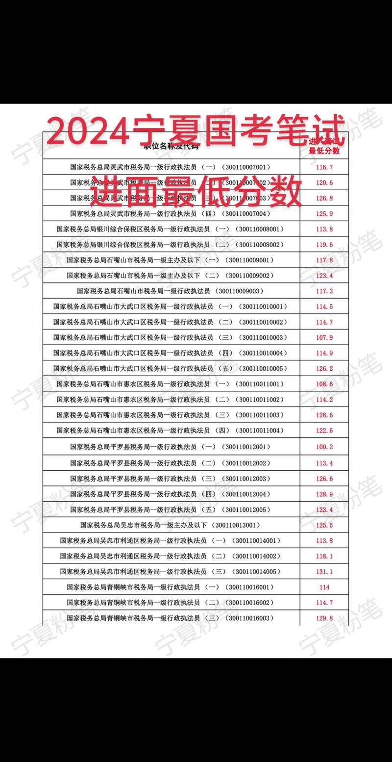 河海大学社会学考研分数线
