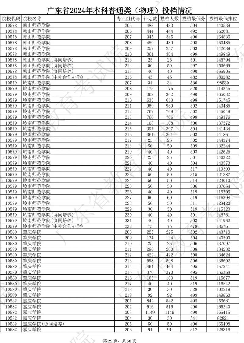 2021全国各地各批次分数线