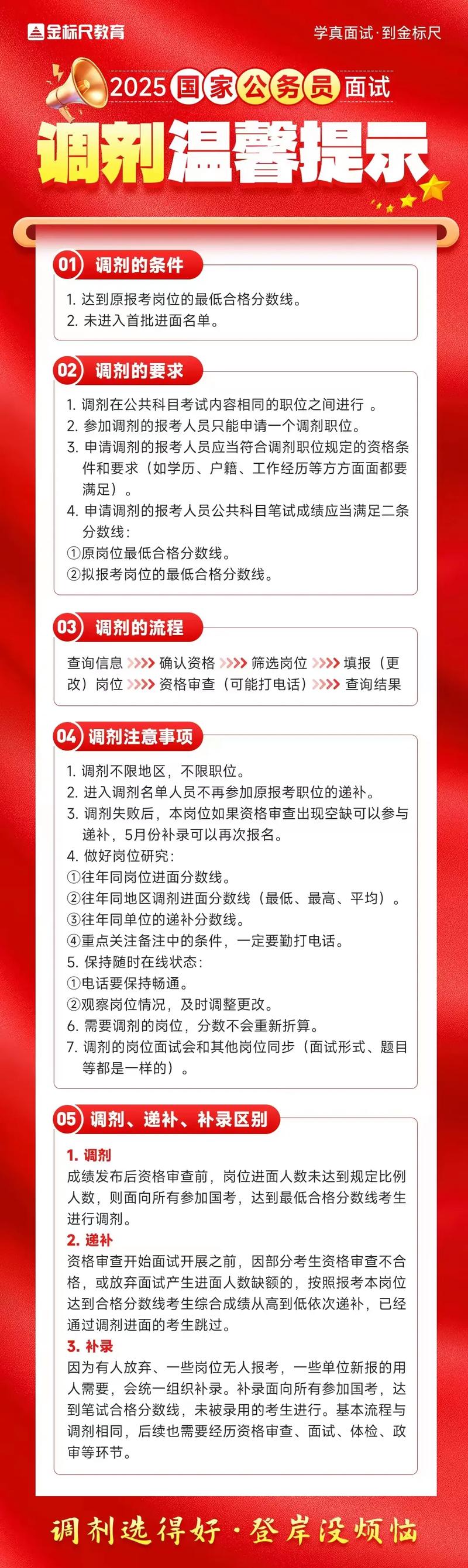 2020考研调剂详细步骤