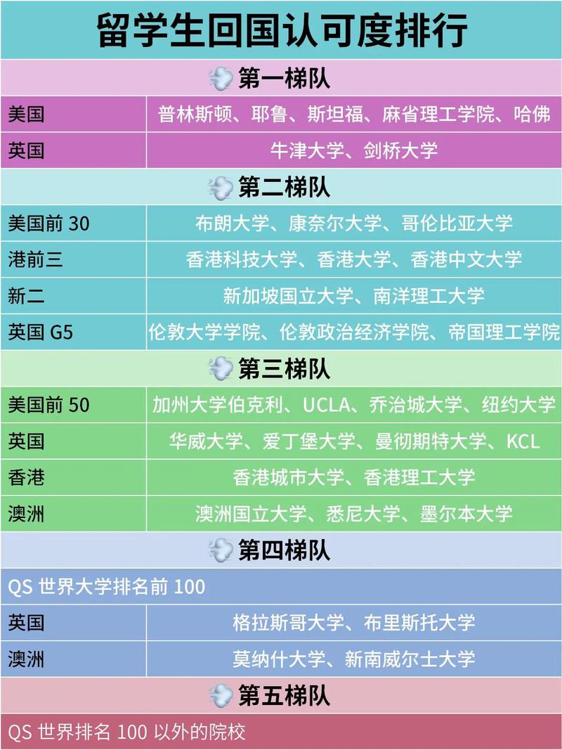 口碑比较好的前十留学中介机构