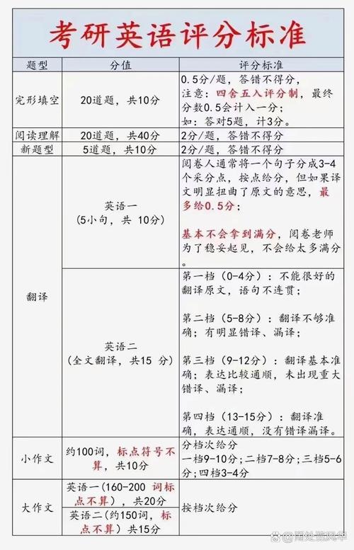 英语专业考研学校复试线是多少