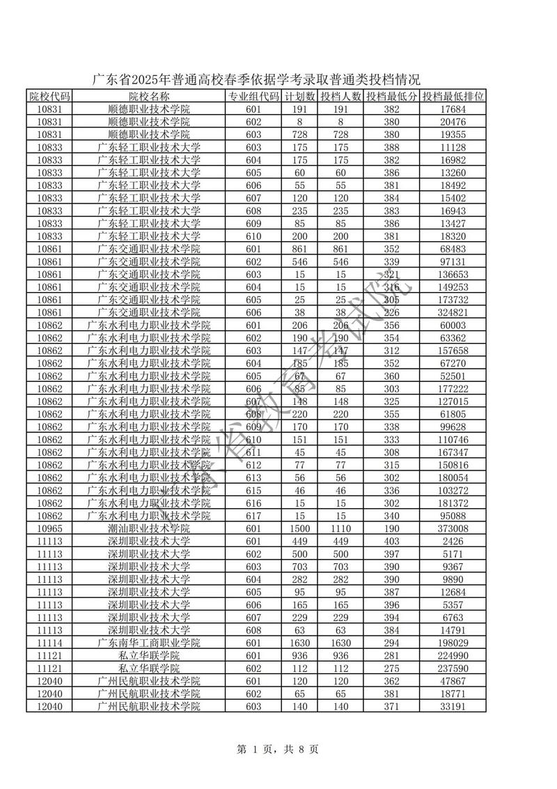 高考一段分数线指的是什么意思?