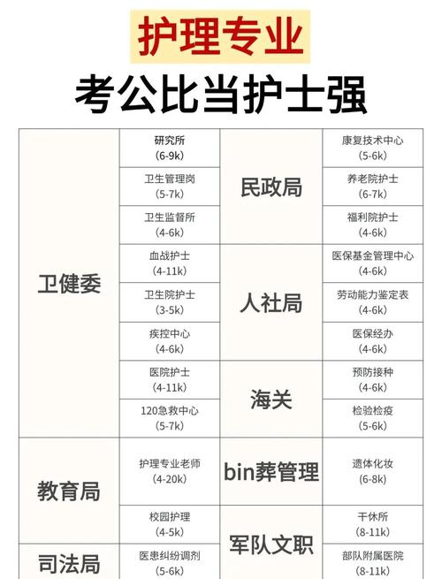 我是学护理的,想考公务员,该看什么书?