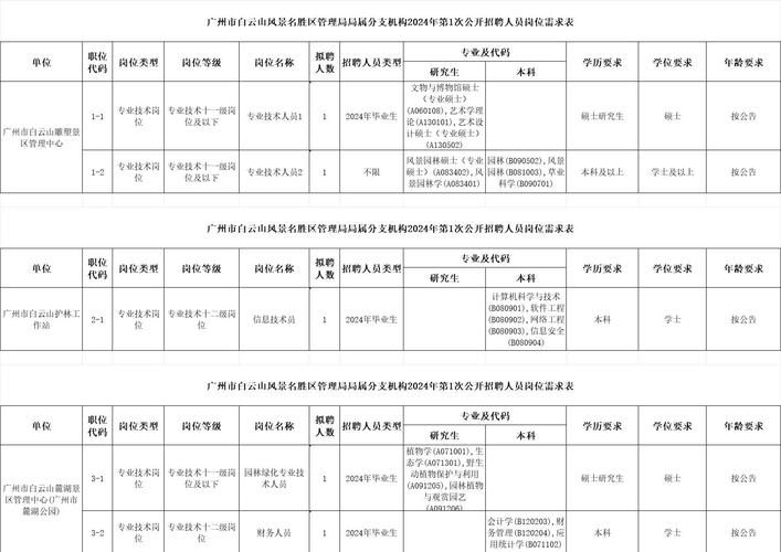 广东事业编在哪里看岗位