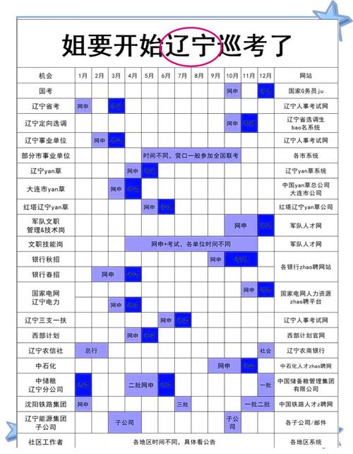 2023辽宁成人高考报名时间公布:9月4日至9月11日?