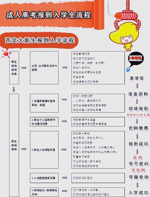 成人高考2023年报名时间