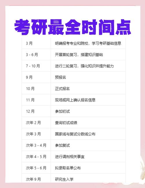 考试措施与建议