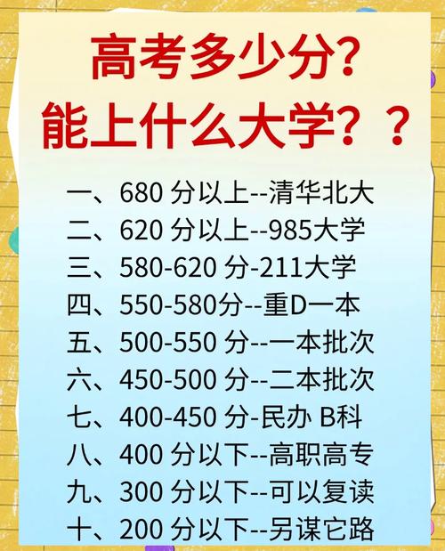 成人高考乱蒙能考150吗-想要稳妥录取建议备考