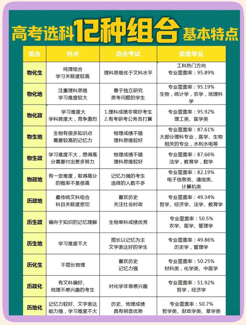 考公务员哪些专业比较好?高中需要选什么科?附选科组合推荐