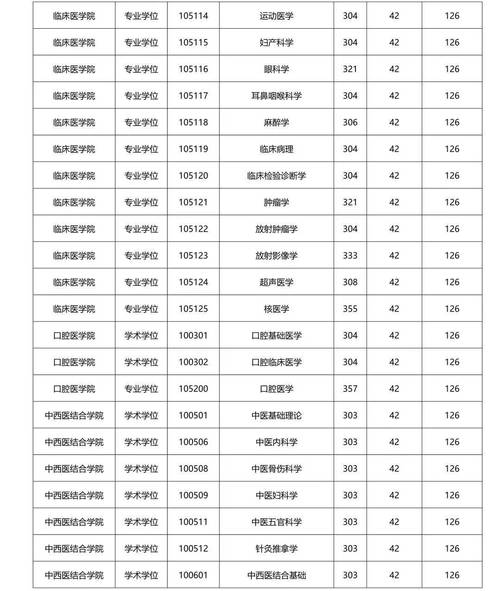 2025考研调剂最新消息官方网站公布，2025年考研倒计时
