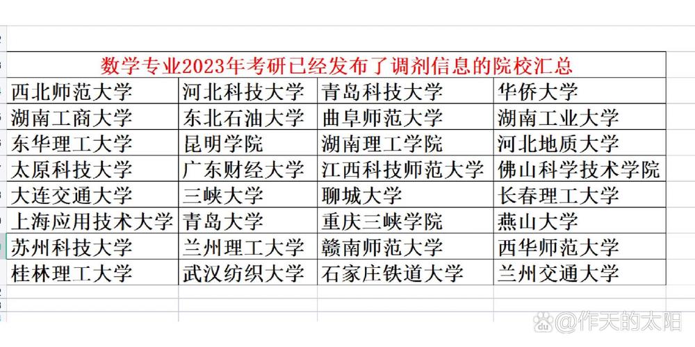2025考研调剂系统开放时间