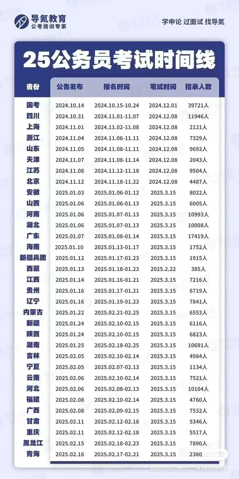 2025年公务员考试时间