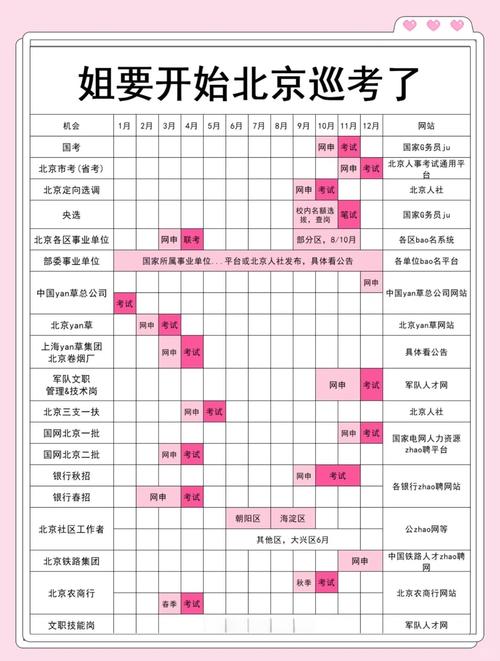 北京考公务员时间