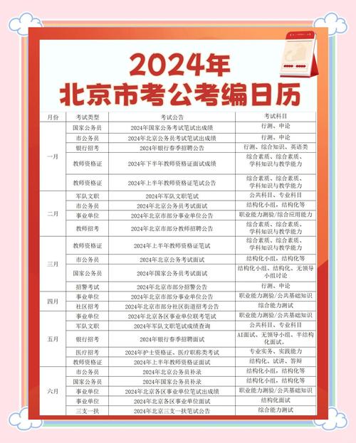全国公务员考试时间2025具体时间