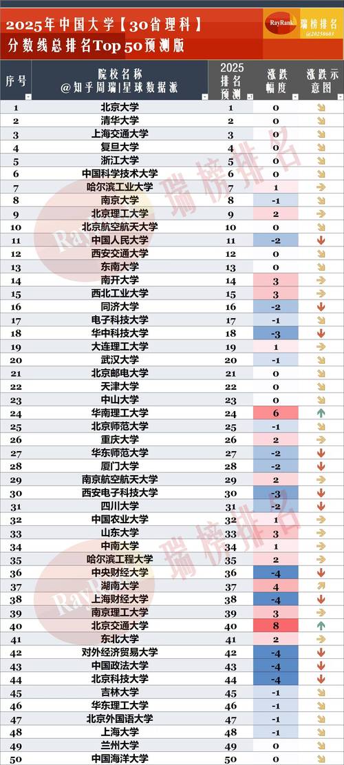 高考录取分数线哪个省比较高排名