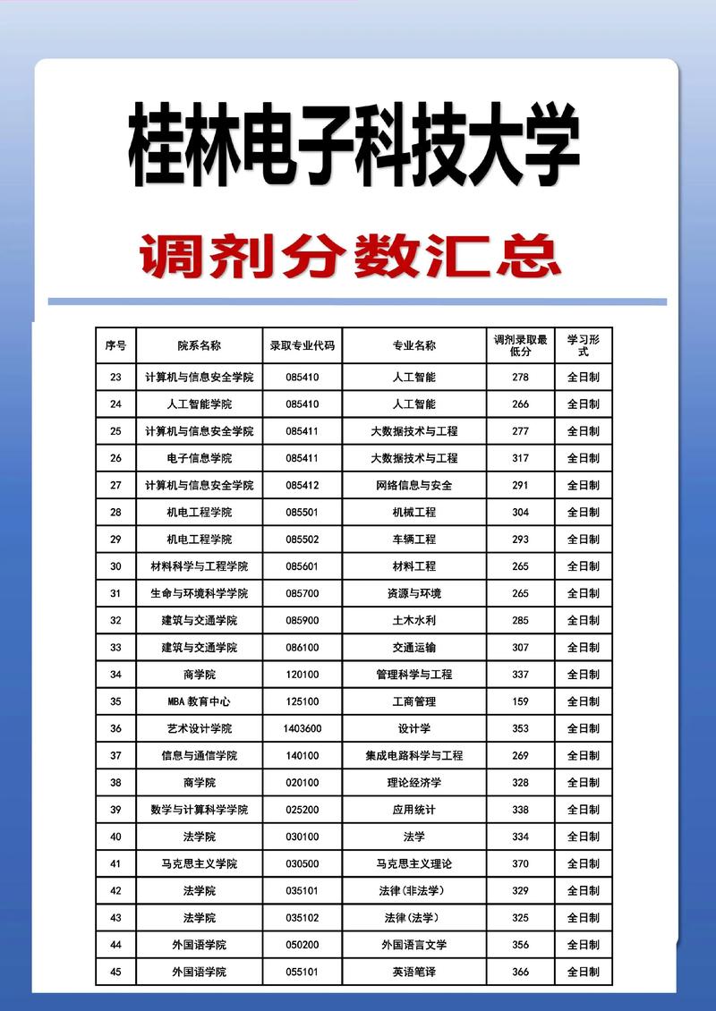 2050研究生录取人数？2025考研录取率是多少？