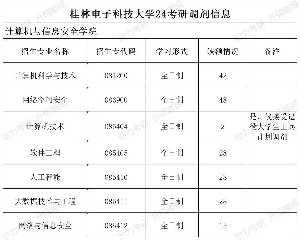高校学生人数趋势