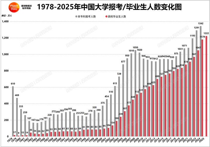 桂林电子科技大学研究生报名人数