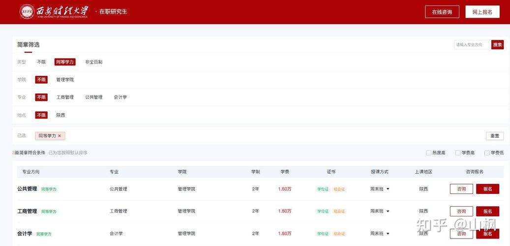 2025年西安财经大学同等学力申硕专业、学费、好过吗
