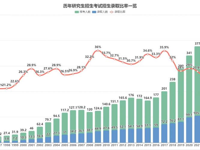 湛江科技学院考研上岸的人多吗