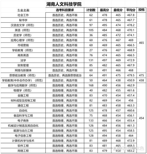 湖南省高考2023重本线是多少