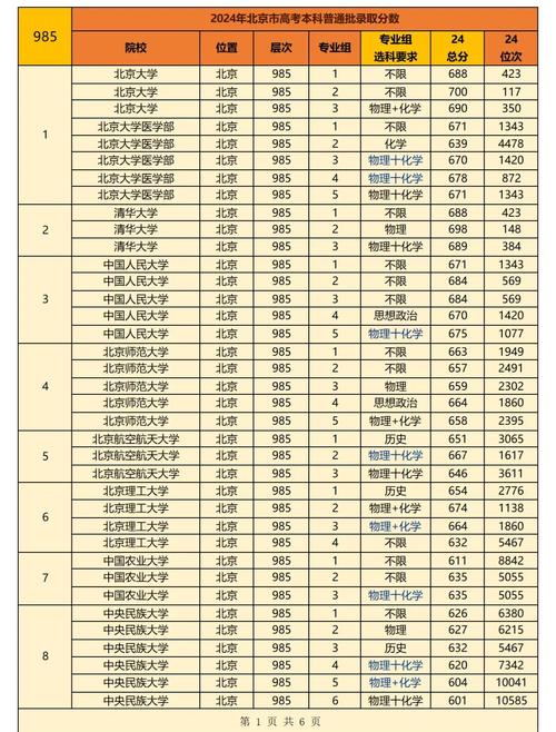 全国个省高考录取分数排名，全国地区高考分数线排名