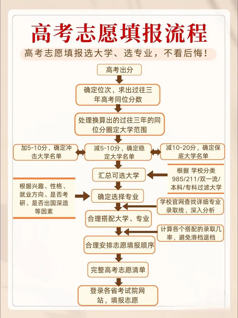 高考志愿报考规划师，高考志愿报考规划师可以报吗