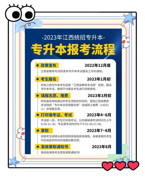 江西专升本报名官方网站，江西省2021年专升本报名入口官方网站？