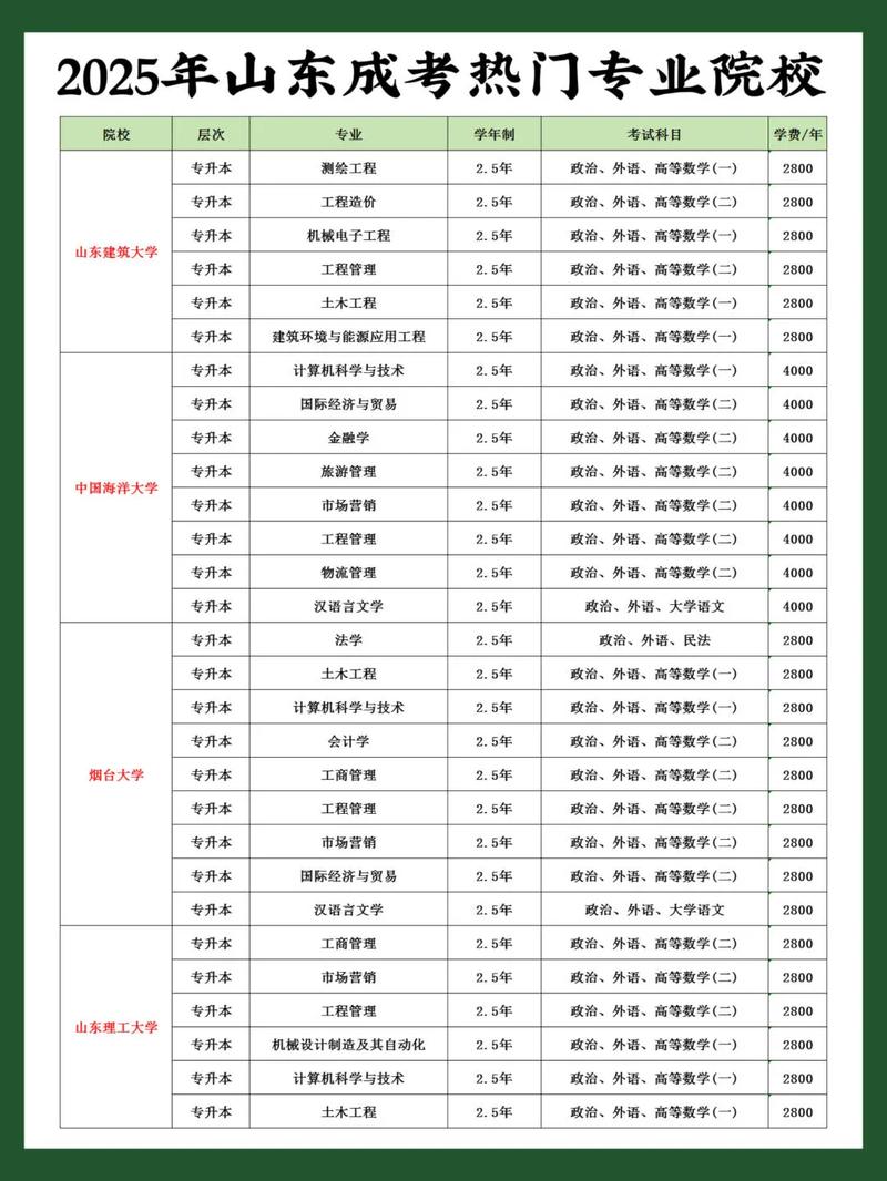 2024山东成人高考报名费多少钱