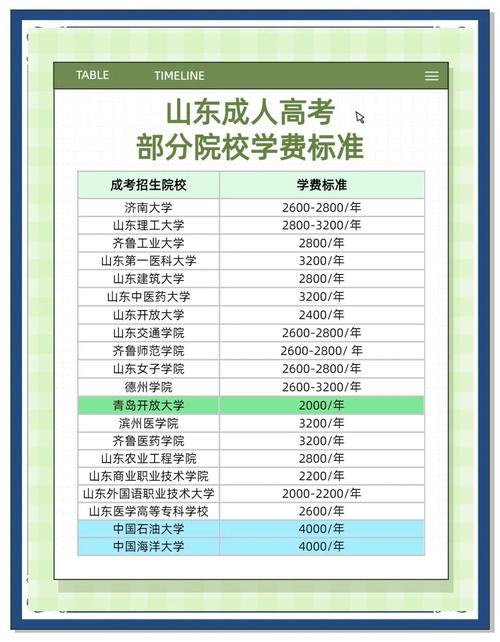 报山东成人高考需要花多少钱?