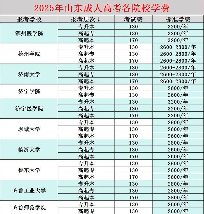 山东成人高考报考一科多少钱