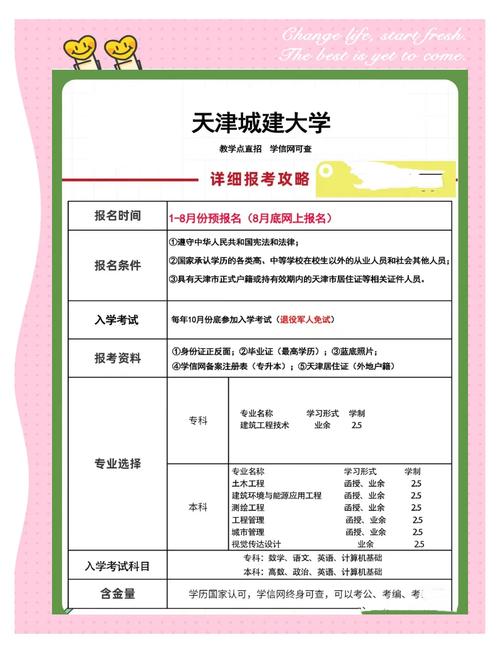 2023天津城建大学成人本科报名时间?