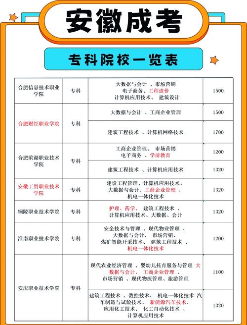 2023天津成人本科报名需要什么条件与要求?