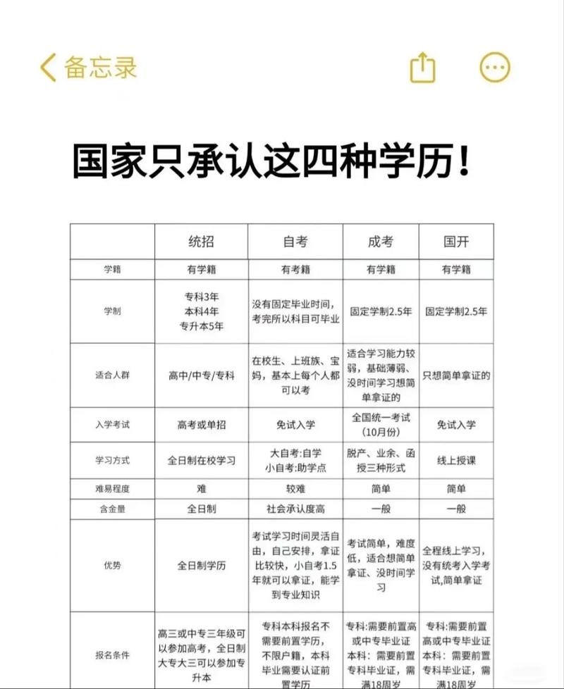 2023年天津成人高考函授本科要求高吗?