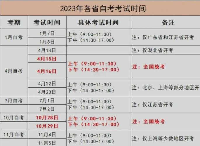 湖北成人自考时间2023年具体时间，湖北成人自考时间2023年具体时间是多少